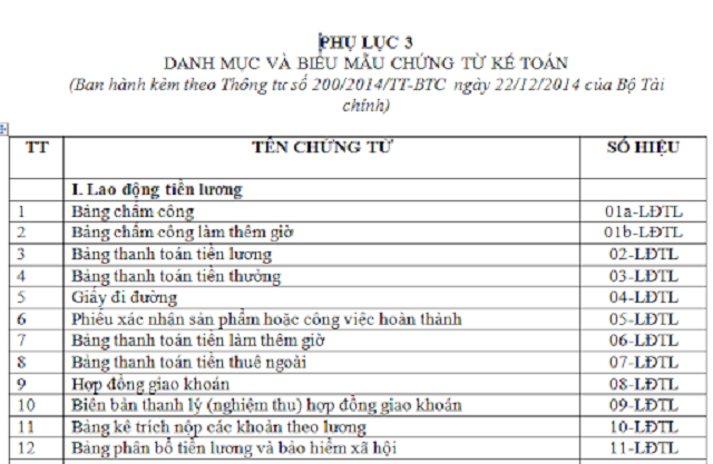 Chứng minh về hoạt động của tổ chức