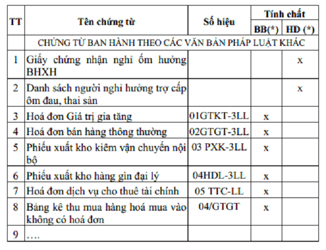 Chứng từ mệnh lệnh