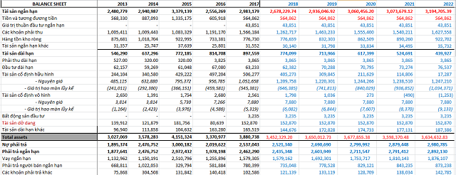 can-nho-hon-so-duoc-lap-cua-nam-truoc Cần nhỏ hơn số được lập của năm trước