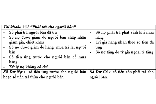 dieu-chinh-chenh-lech-giua-gia-tam-tinh Điều chỉnh chênh lệch giá tạm tính
