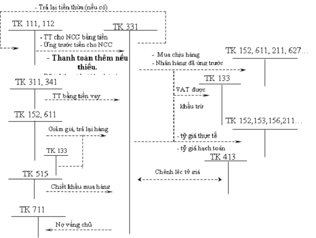 hach-toan-hang-ton-kho-duoi-dang-ke-khai Hạch toán hàng tồn kho dưới dạng kê khai