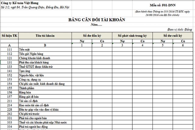 Một bảng cân đối kế toán hoàn chính