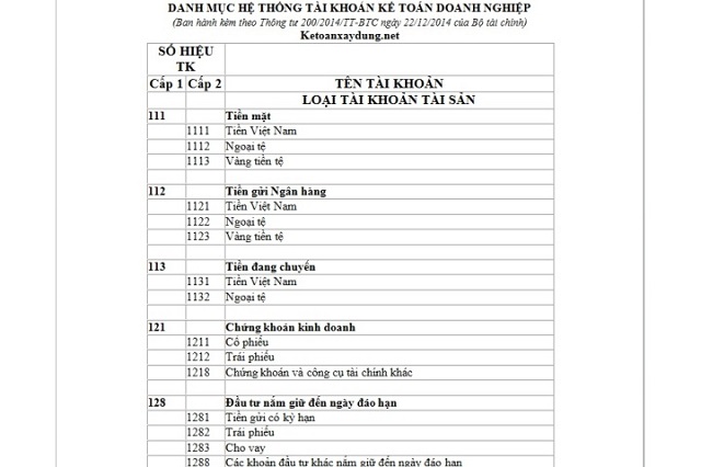 phan-anh-tinh-hinh-viec-thanh-toan-cac-khoan-no Phản ánh tình hình việc thanh toán các khoản nợ