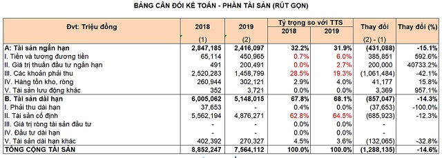 quy-dinh-voi-che-do-bao-cao