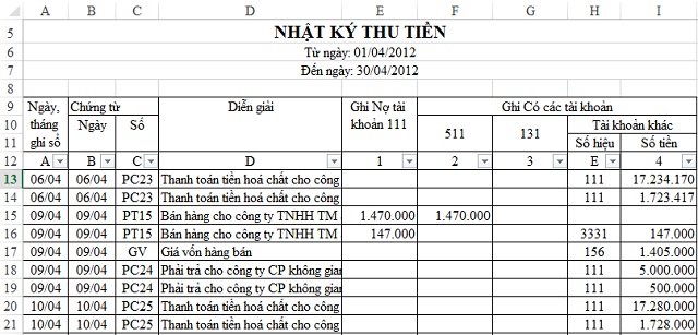 so-nhat-ky-thu-tien Sổ nhật ký chung là gì