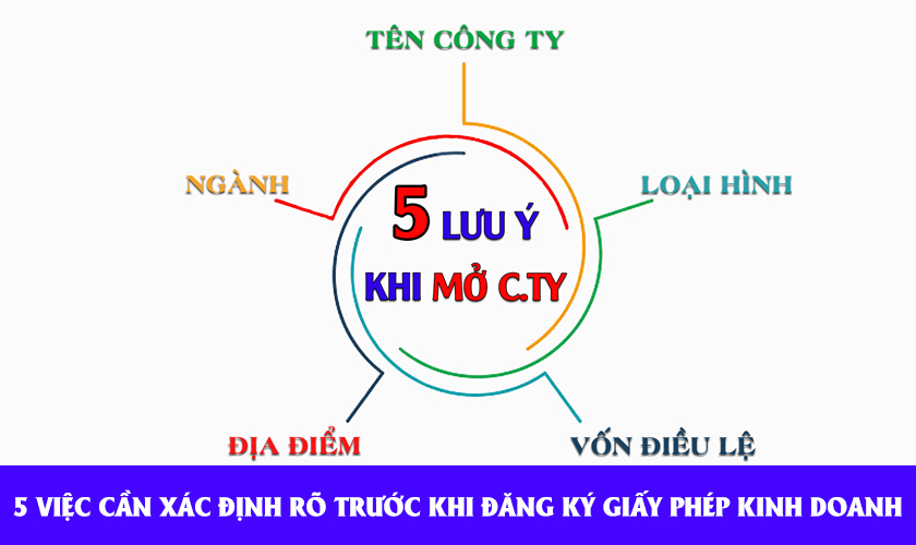 thu-tuc-dang-ky-giay-phep-kinh-doanh