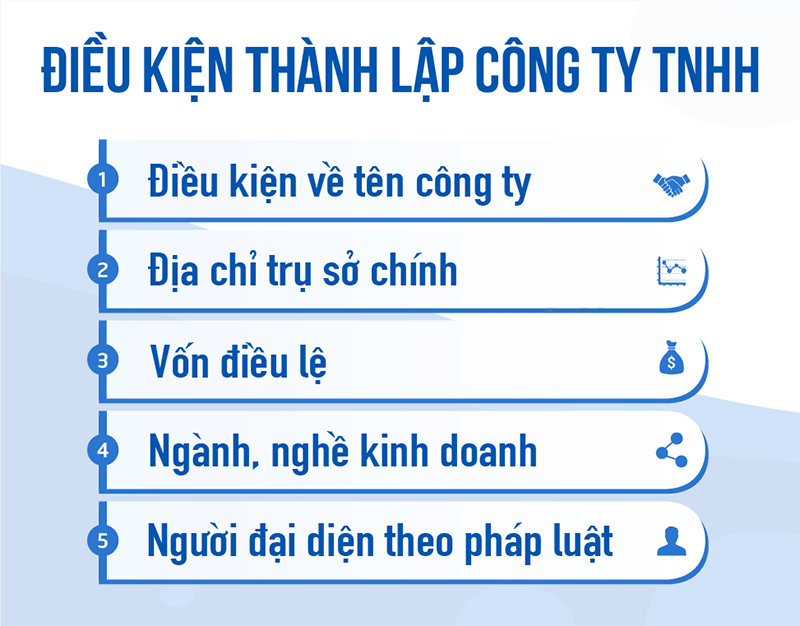 thu-tuc-dang-ky-kinh-doanh-cong-ty-trach-nhiem-huu-han-3