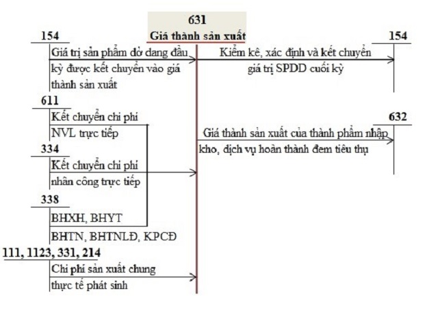 vao-trong-tai-khoan-632 Vào trong tài khoản 632
