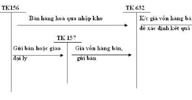 vuot-qua-muc-binh-thuong Vượt qua mức bình thường
