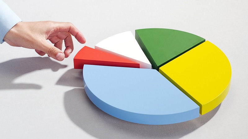 quyen-cua-co-dong-so-huu-co-phan-uu-dai-hoan-lai-1